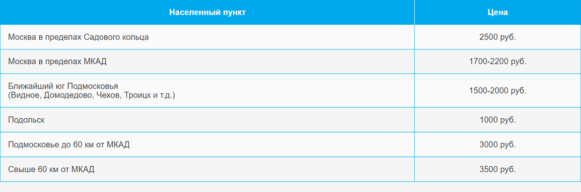 Доставка газа и газовых баллонов по Лермонтовскому проспекту и области